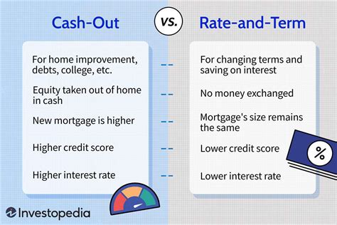 Cash Out Loan Definition